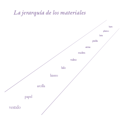 La jerarquía de los materiales